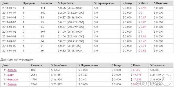 shareflare.net - файлообменник фото