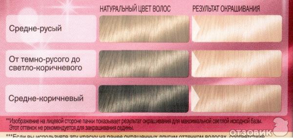 Стойкая краска для волос Schwarzkopf Palette Deluxe фото