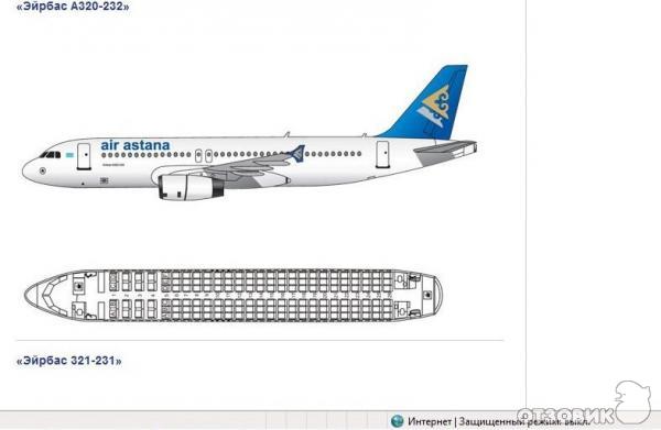 Отзывы об Air Astana