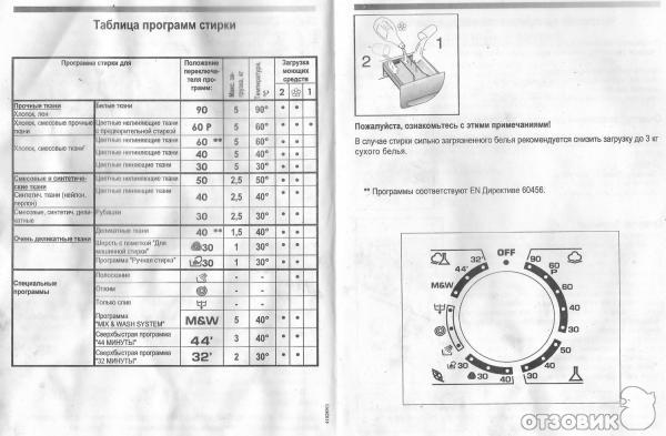 Стиральная Машина Candy 1d1035 Купить