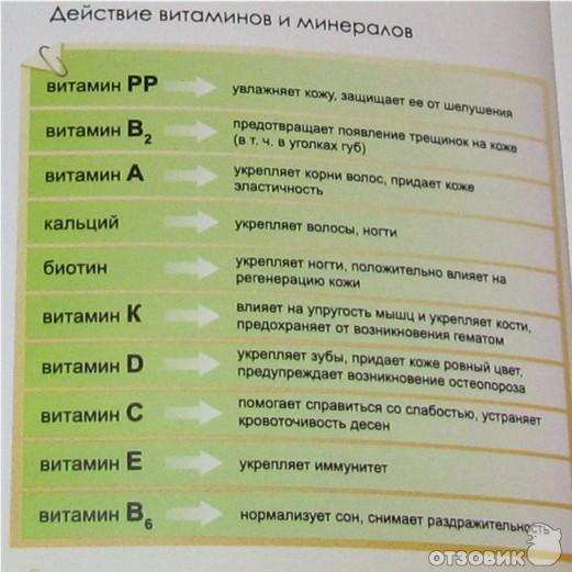 Витамин д3 с каким витамином совмещать. Сочетание витаминов группы b. Сочетание витаминов и минералов. Сочетание витаминов между собой. Совместимость витаминов группы в.