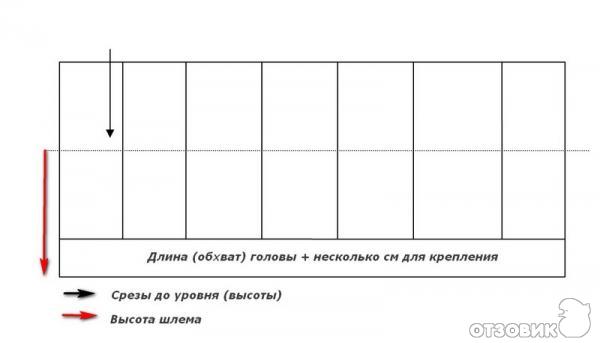 Мастер-класс по созданию костюмов для детей своими руками